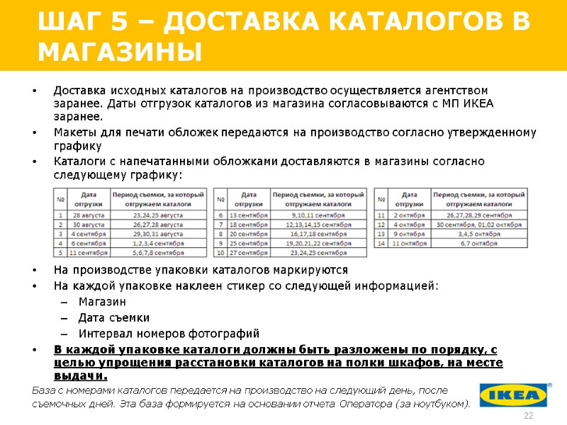 ШАГ 5 – ДОСТАВКА КАТАЛОГОВ В МАГАЗИНЫ Доставка исходных каталогов на производство осуществляется агентством
